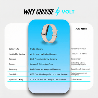 Volt Fitness Tracker